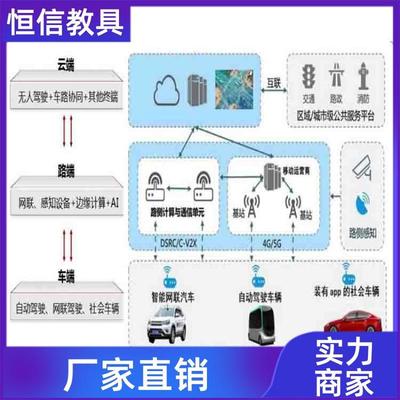 智能網聯汽車慣性導航教學儀器 廠商定制模型設備引領車聯網教學新變革