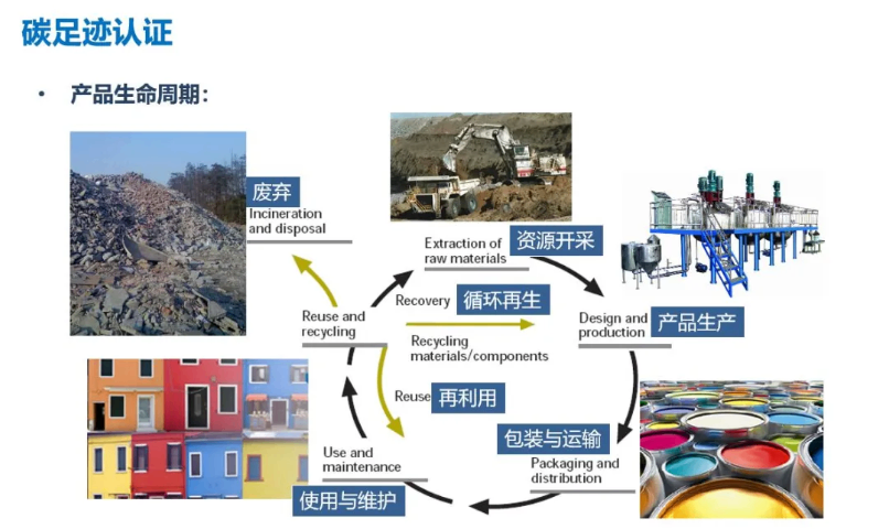 上海零碳工廠創建費用解析 沃砝節能環?？萍贾Τ杀緝灮?></a></div>
<div   id=